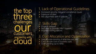 the top
threechallenges
ourcustomers
are having with
cloud
1. Lack of Operational Guidelines
 Increased security risks and compliance issues
 Exposure of data
 Mis-alignment with IT policies
2. Skills Gap
 Projects delayed
 Not able to provide 24X7 support
 Incorrect configurations
3. Cost Allocation and Optimization
 Lack of understanding of what the costs are
 Can’t allocate costs to business units
 Overspending (up to 40%)
 