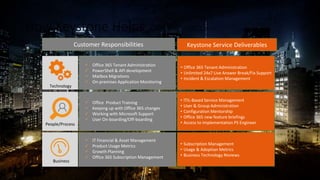 How Keystone Helps
Customer Responsibilities
 Office 365 Tenant Administration
 PowerShell & API development
 Mailbox Migrations
 On-premises Application Monitoring
Technology
 Office Product Training
 Keeping up with Office 365 changes
 Working with Microsoft Support
 User On-boarding/Off-boarding
People/Process
 IT Financial & Asset Management
 Product Usage Metrics
 Growth Planning
 Office 365 Subscription Management
Business
• Office 365 Tenant Administration
• Unlimited 24x7 Live Answer Break/Fix Support
• Incident & Escalation Management
• ITIL-Based Service Management
• User & Group Administration
• Configuration Mentorship
• Office 365 new feature briefings
• Access to Implementation PS Engineer
• Subscription Management
• Usage & Adoption Metrics
• Business Technology Reviews
Keystone Service Deliverables
 