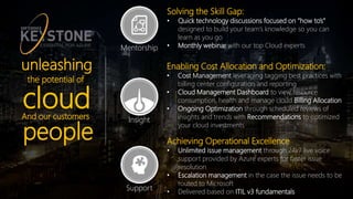 Support
Insight
MentorshipESSENTIAL FOR AZURE
unleashing
the potential of
cloudAnd our customers
people
Solving the Skill Gap:
• Quick technology discussions focused on “how to’s”
designed to build your team’s knowledge so you can
learn as you go
• Monthly webinar with our top Cloud experts
Enabling Cost Allocation and Optimization:
• Cost Management leveraging tagging best practices with
billing center configuration and reporting
• Cloud Management Dashboard to view resource
consumption, health and manage cloud Billing Allocation
• Ongoing Optimization through scheduled reviews of
insights and trends with Recommendations to optimized
your cloud investments
Achieving Operational Excellence
• Unlimited issue management through 24x7 live voice
support provided by Azure experts for faster issue
resolution
• Escalation management in the case the issue needs to be
routed to Microsoft
• Delivered based on ITIL v3 fundamentals
 