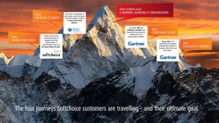 “When users aren’t
consulted about IT
projects and the
deployment of
technology, they are
3X more likely to quit.”
“By 2019, investment in
the public cloud will grow
from $70 billion in 2015
to more than $141
billion.”
By 2020, 80% of
software vendors will
abandon licensing and
maintenance for
subscription models.
“Up to 30% of IT
spending will happen
outside the allotted IT
budget within the next
few years.”
 