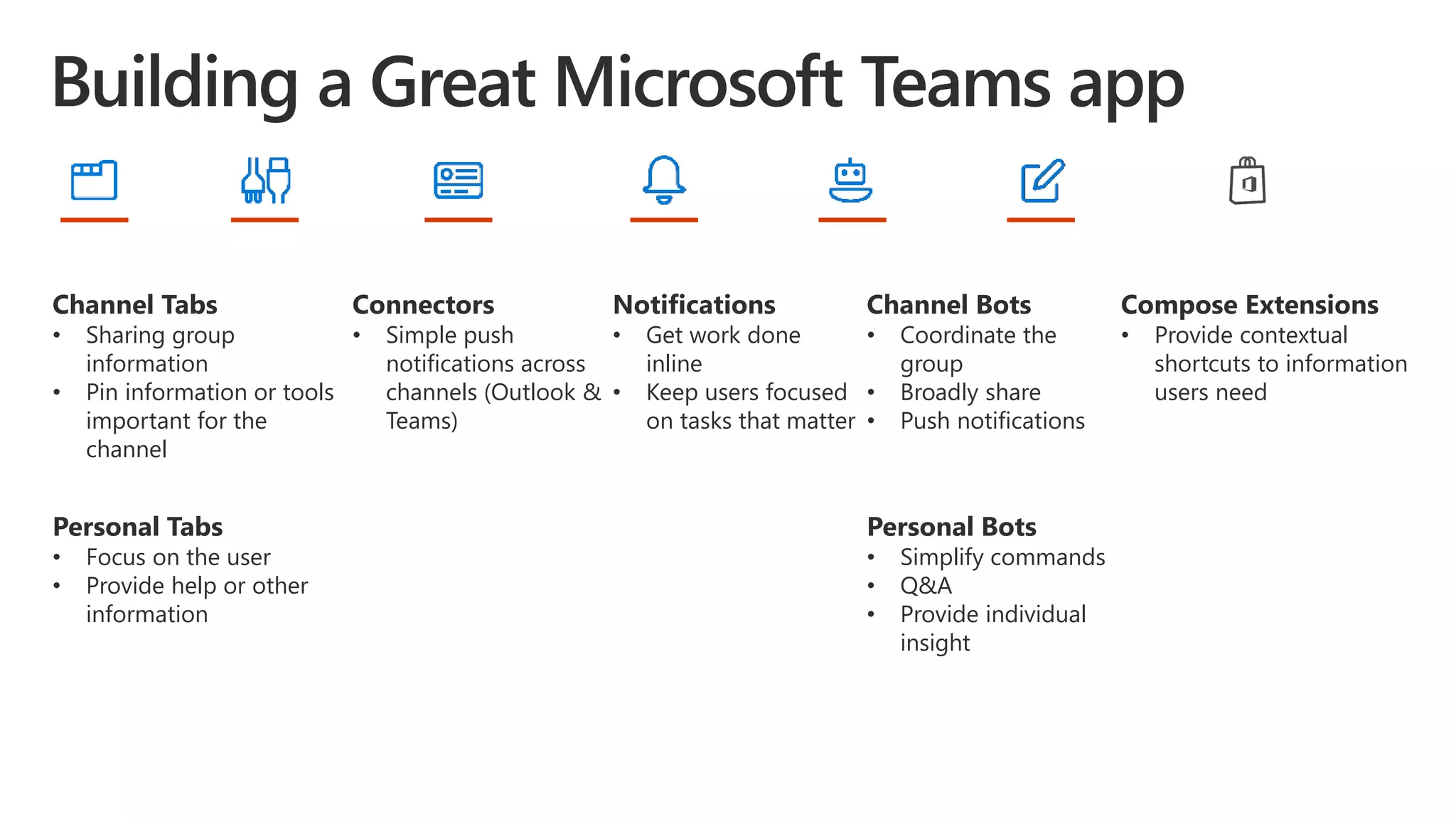 Channel Tabs
• Sharing group
information
• Pin information or tools
important for the
channel
Connectors
• Simple push
notifications across
channels (Outlook &
Teams)
Notifications
• Get work done
inline
• Keep users focused
on tasks that matter
Channel Bots
• Coordinate the
group
• Broadly share
• Push notifications
Compose Extensions
• Provide contextual
shortcuts to information
users need
Personal Tabs
• Focus on the user
• Provide help or other
information
Personal Bots
• Simplify commands
• Q&A
• Provide individual
insight
 