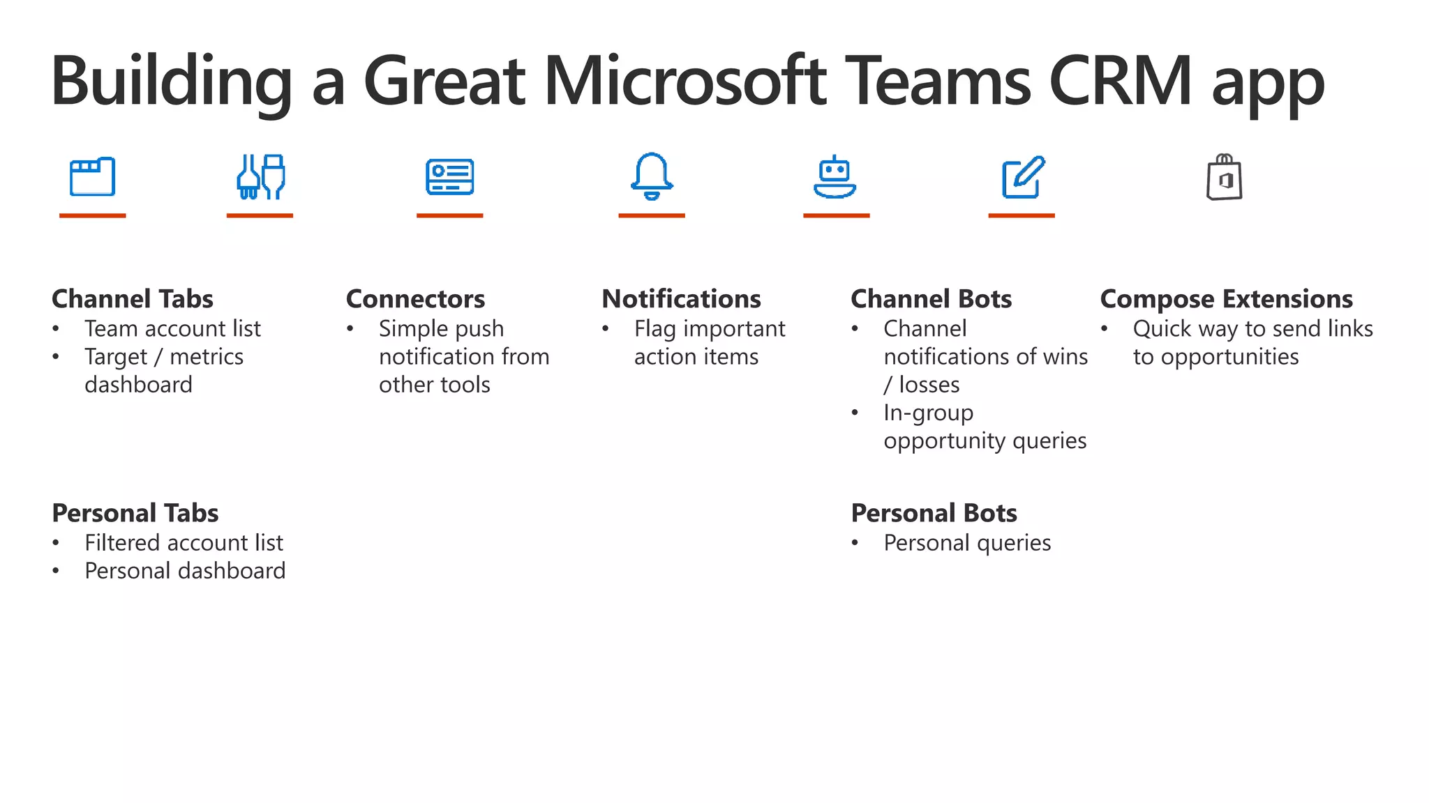 Channel Tabs
• Team account list
• Target / metrics
dashboard
Connectors
• Simple push
notification from
other tools
Notifications
• Flag important
action items
Channel Bots
• Channel
notifications of wins
/ losses
• In-group
opportunity queries
Compose Extensions
• Quick way to send links
to opportunities
Personal Tabs
• Filtered account list
• Personal dashboard
Personal Bots
• Personal queries
 