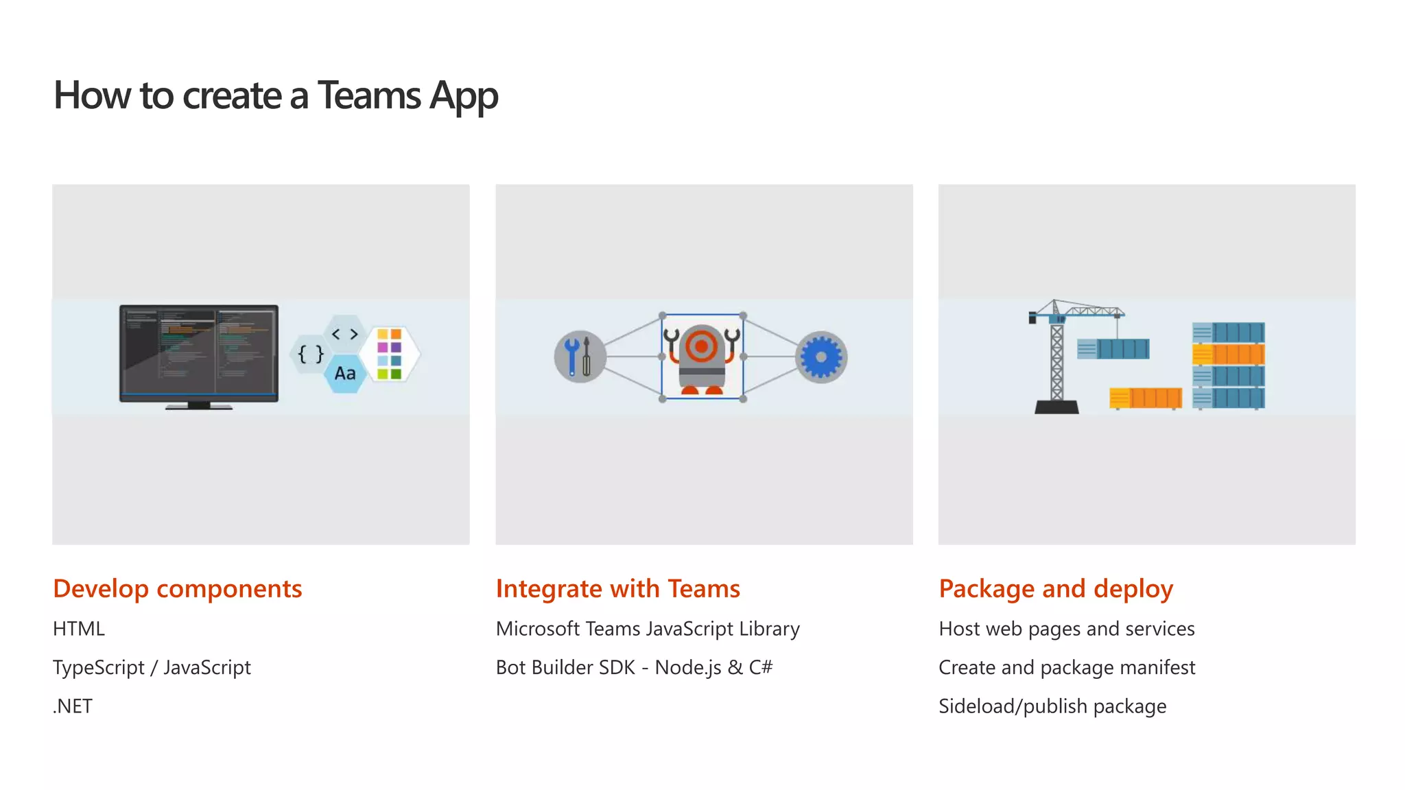 How to create a Teams App
Develop components
HTML
TypeScript / JavaScript
.NET
Integrate with Teams
Microsoft Teams JavaScript Library
Bot Builder SDK - Node.js & C#
Package and deploy
Host web pages and services
Create and package manifest
Sideload/publish package
 