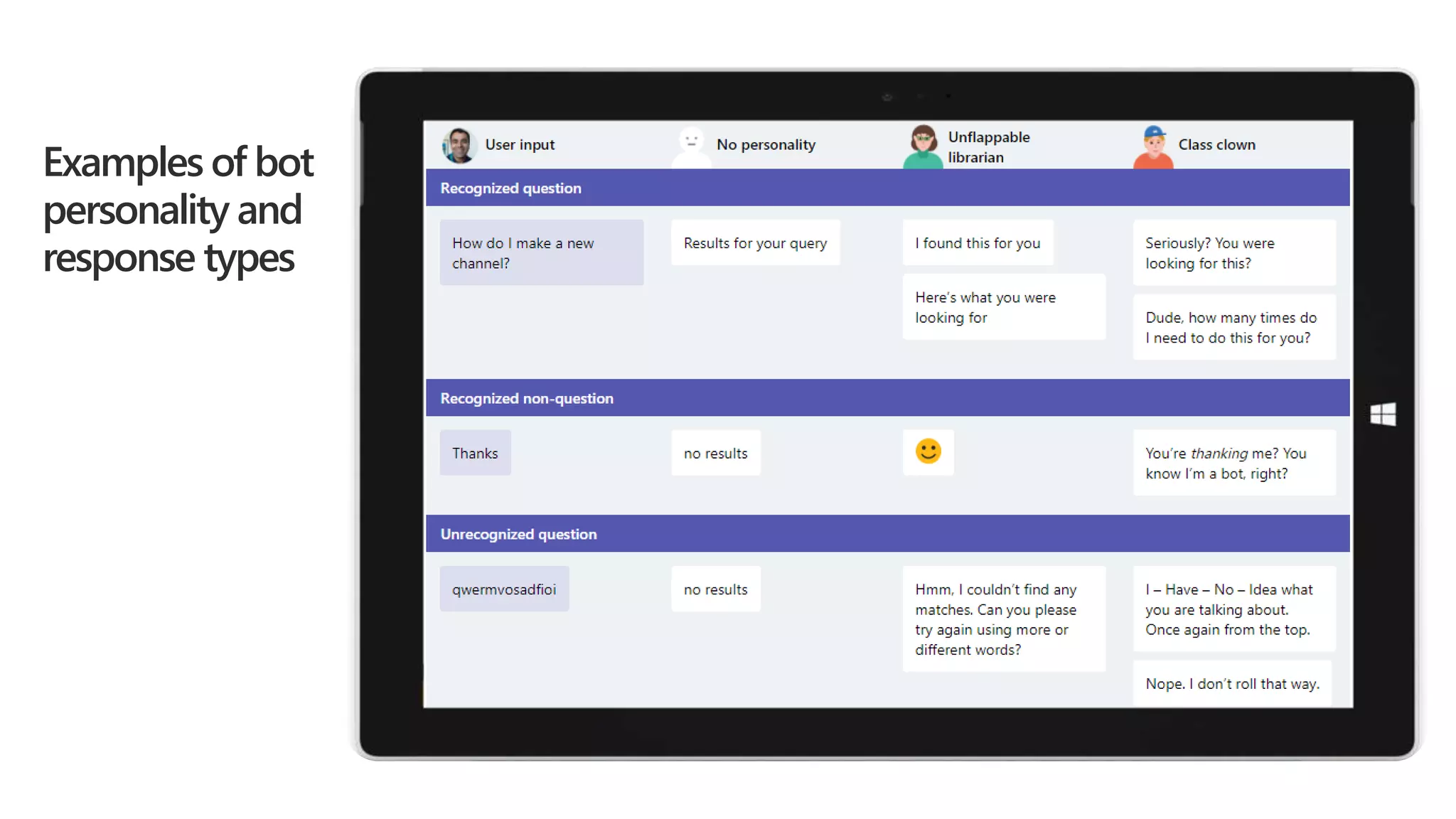 Examples of bot
personality and
response types
 