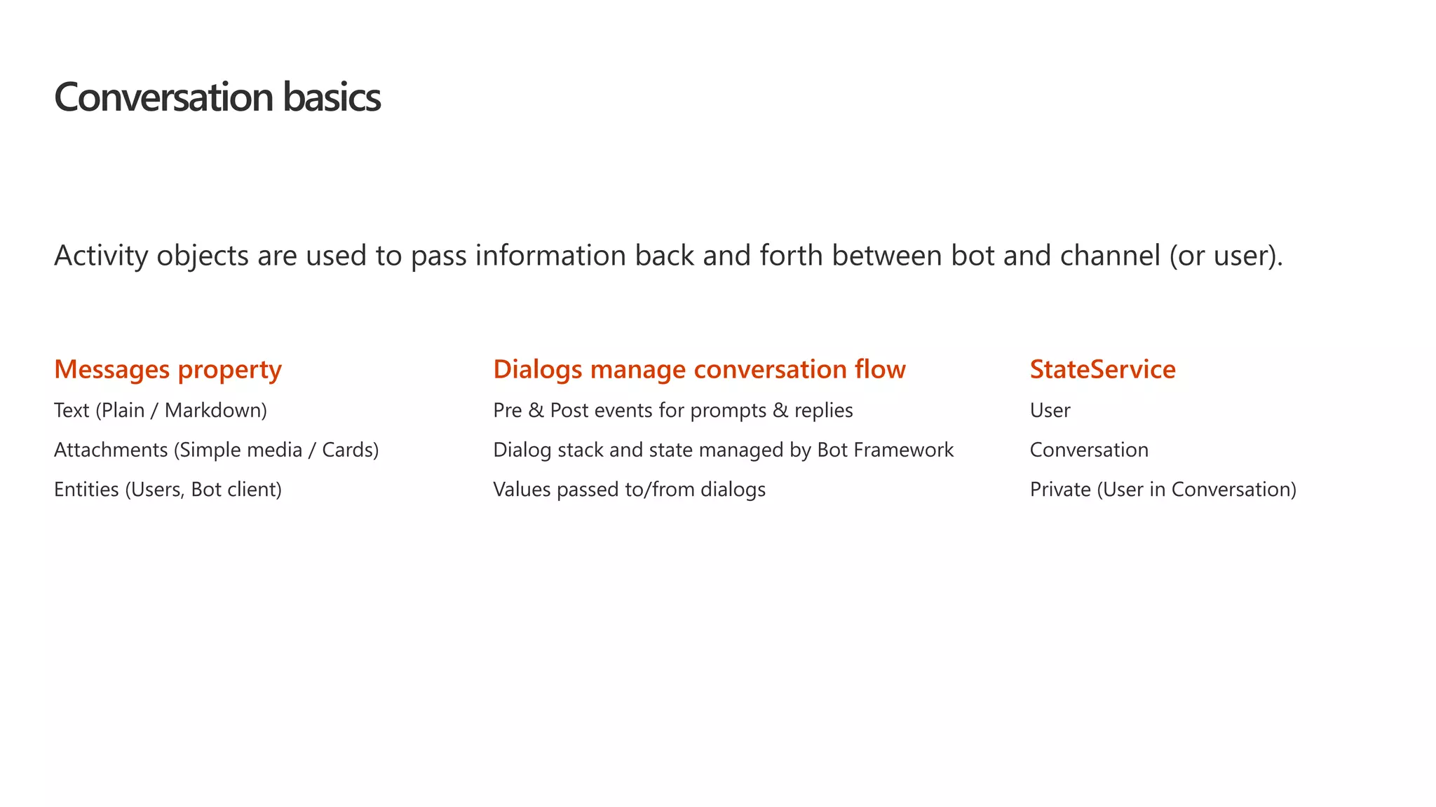 Conversation basics
Activity objects are used to pass information back and forth between bot and channel (or user).
Messages property
Text (Plain / Markdown)
Attachments (Simple media / Cards)
Entities (Users, Bot client)
Dialogs manage conversation flow
Pre & Post events for prompts & replies
Dialog stack and state managed by Bot Framework
Values passed to/from dialogs
StateService
User
Conversation
Private (User in Conversation)
 