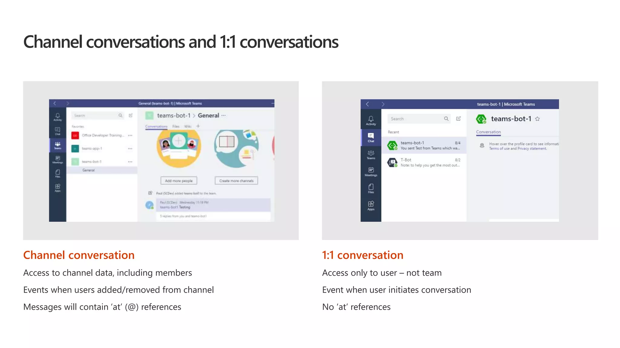 Channel conversations and 1:1 conversations
Channel conversation
Access to channel data, including members
Events when users added/removed from channel
Messages will contain ‘at’ (@) references
1:1 conversation
Access only to user – not team
Event when user initiates conversation
No ‘at’ references
 