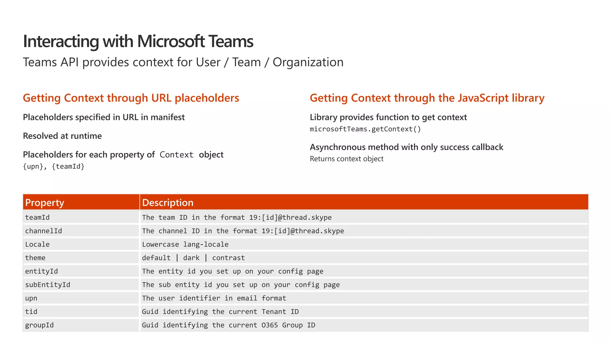 Interacting with Microsoft Teams
Teams API provides context for User / Team / Organization
Getting Context through URL placeholders
Placeholders specified in URL in manifest
Resolved at runtime
Placeholders for each property of Context object
{upn}, {teamId}
Getting Context through the JavaScript library
Library provides function to get context
microsoftTeams.getContext()
Asynchronous method with only success callback
Returns context object
Property Description
teamId The team ID in the format 19:[id]@thread.skype
channelId The channel ID in the format 19:[id]@thread.skype
Locale Lowercase lang-locale
theme default | dark | contrast
entityId The entity id you set up on your config page
subEntityId The sub entity id you set up on your config page
upn The user identifier in email format
tid Guid identifying the current Tenant ID
groupId Guid identifying the current O365 Group ID
 
