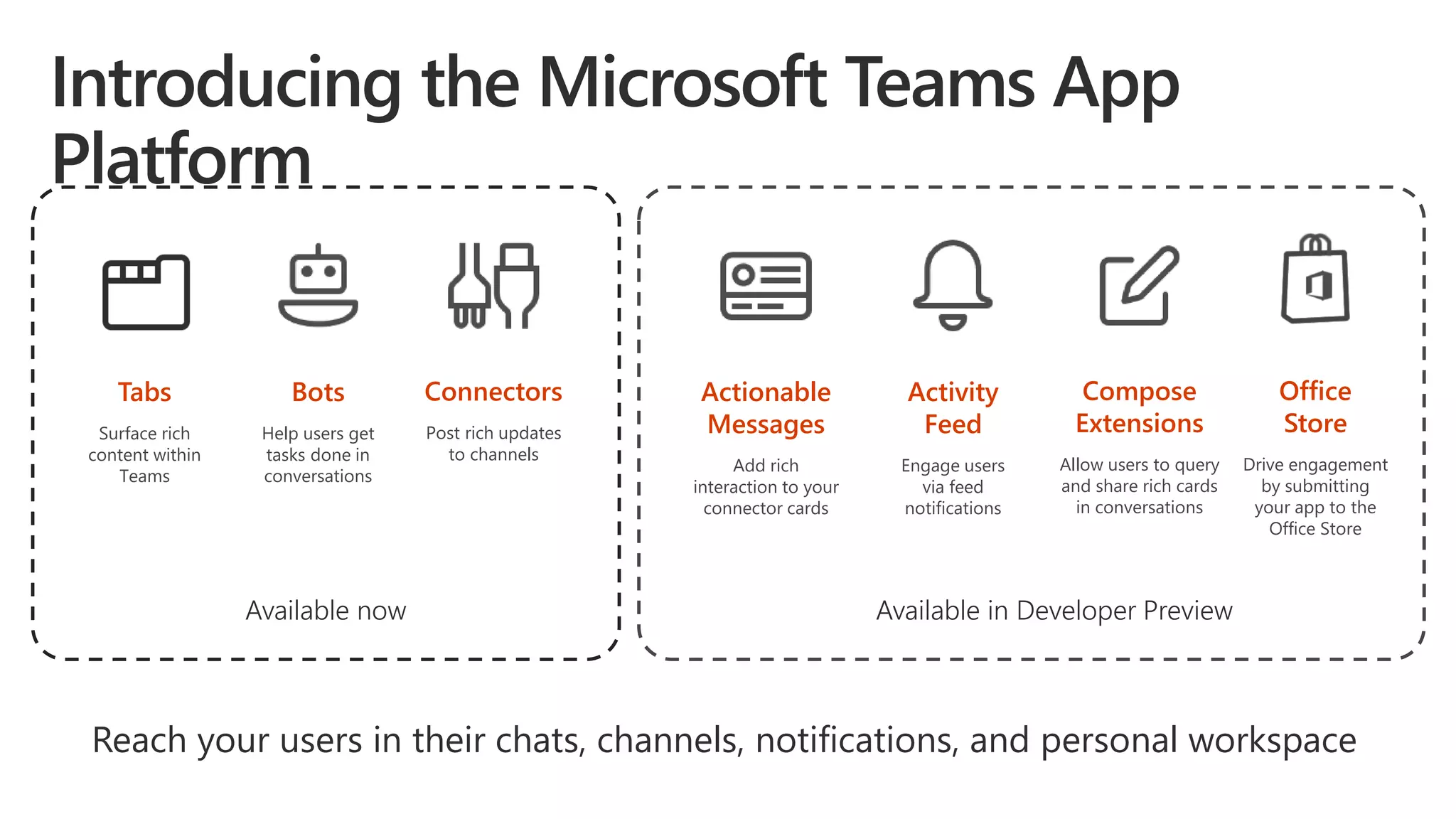 Reach your users in their chats, channels, notifications, and personal workspace
Available now
Bots
Help users get
tasks done in
conversations
Connectors
Post rich updates
to channels
Tabs
Surface rich
content within
Teams
Office
Store
Drive engagement
by submitting
your app to the
Office Store
Actionable
Messages
Add rich
interaction to your
connector cards
Activity
Feed
Engage users
via feed
notifications
Compose
Extensions
Allow users to query
and share rich cards
in conversations
Available in Developer Preview
 