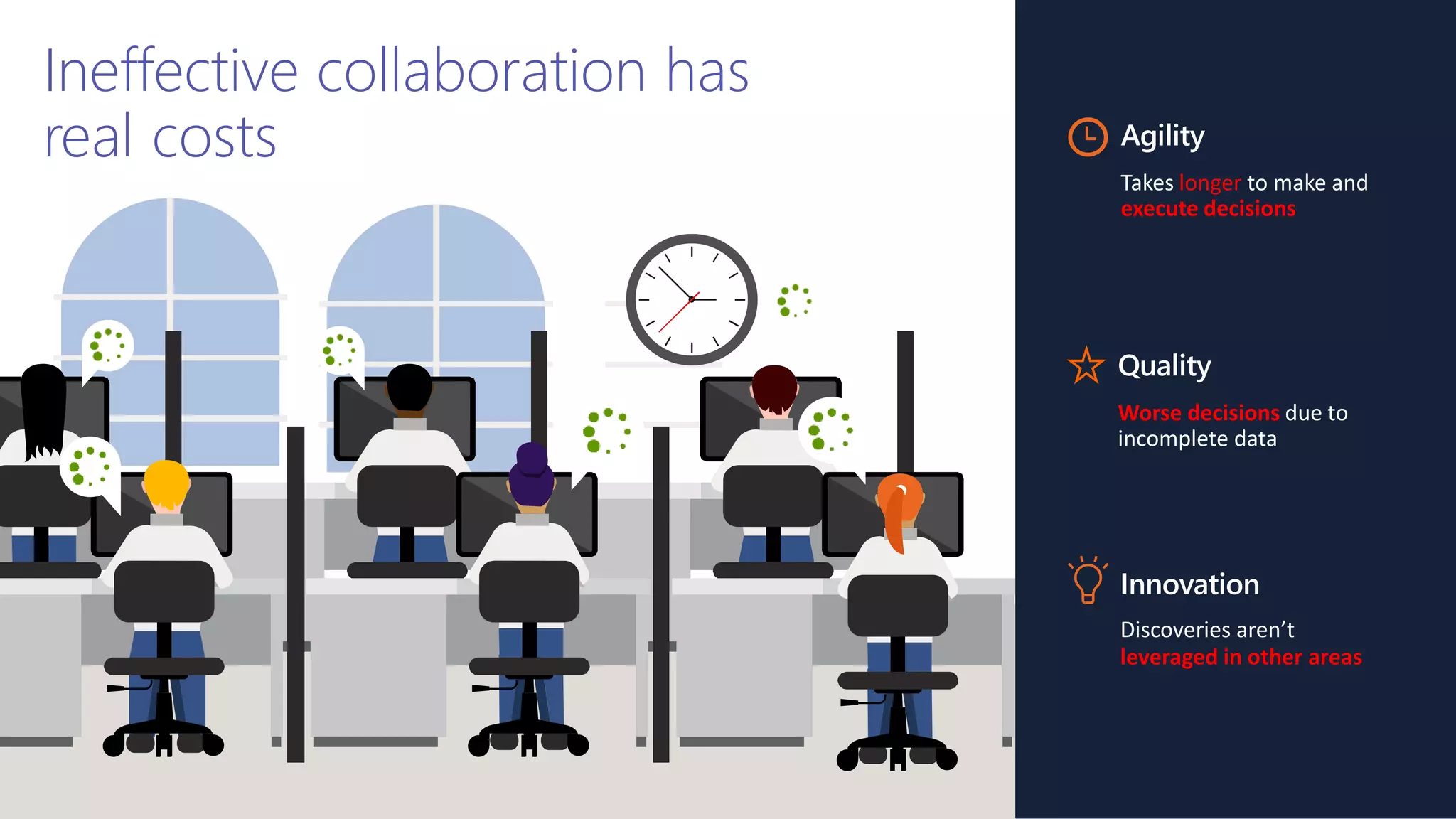 Ineffective collaboration has
real costs Agility
Takes longer to make and
execute decisions
Quality
Worse decisions due to
incomplete data
Innovation
Discoveries aren’t
leveraged in other areas
 