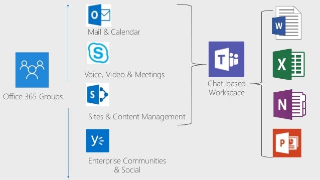 An Overview Of Microsoft Teams Architecture