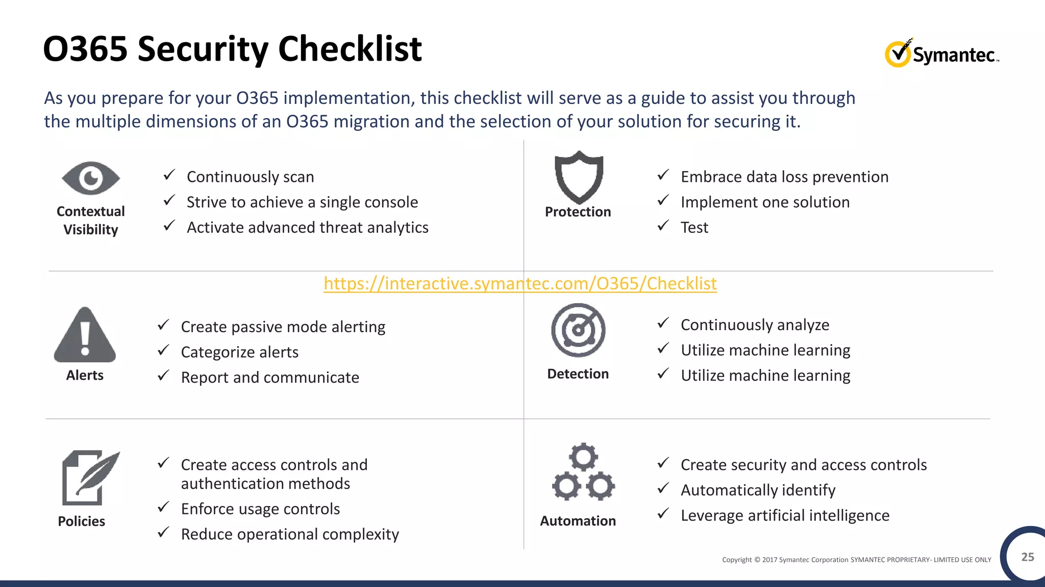 Copyright © 2017 Symantec Corporation SYMANTEC PROPRIETARY- LIMITED USE ONLY 25
As you prepare for your O365 implementation, this checklist will serve as a guide to assist you through
the multiple dimensions of an O365 migration and the selection of your solution for securing it.
Contextual
Visibility
 Continuously scan
 Strive to achieve a single console
 Activate advanced threat analytics
Alerts
 Create passive mode alerting
 Categorize alerts
 Report and communicate
Policies
 Create access controls and
authentication methods
 Enforce usage controls
 Reduce operational complexity
Protection
 Embrace data loss prevention
 Implement one solution
 Test
Detection
 Continuously analyze
 Utilize machine learning
 Utilize machine learning
Automation
 Create security and access controls
 Automatically identify
 Leverage artificial intelligence
O365 Security Checklist
https://interactive.symantec.com/O365/Checklist
 