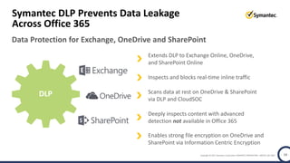 Copyright © 2017 Symantec Corporation SYMANTEC PROPRIETARY- LIMITED USE ONLY 18
Data Protection for Exchange, OneDrive and SharePoint
Symantec DLP Prevents Data Leakage
Across Office 365
Extends DLP to Exchange Online, OneDrive,
and SharePoint Online
Inspects and blocks real-time inline traffic
Scans data at rest on OneDrive & SharePoint
via DLP and CloudSOC
Deeply inspects content with advanced
detection not available in Office 365
Enables strong file encryption on OneDrive and
SharePoint via Information Centric Encryption
DLP
 