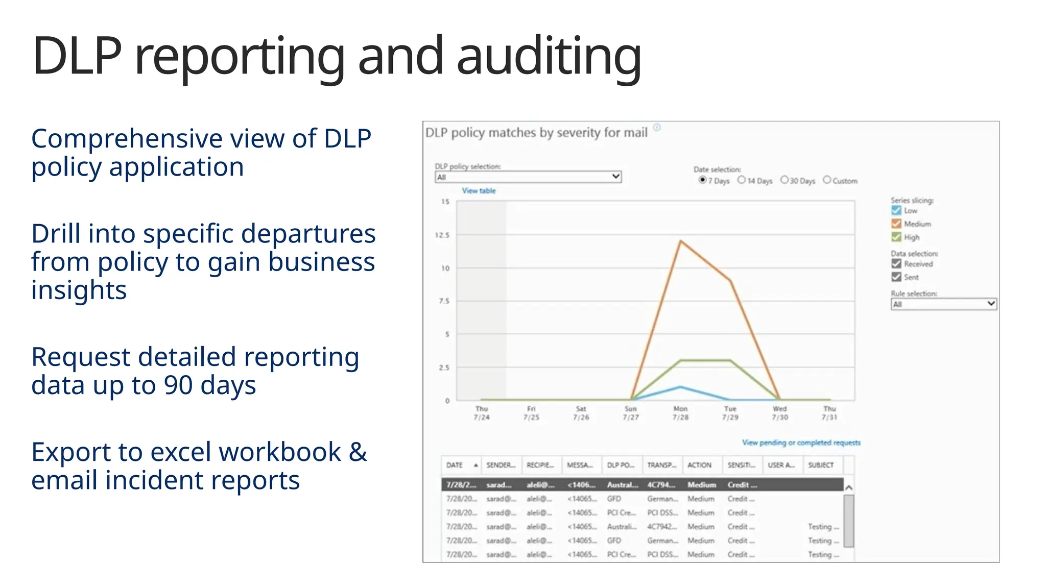 DLP reporting and auditing
Comprehensive view of DLP
policy application
Drill into specific departures
from policy to gain business
insights
Request detailed reporting
data up to 90 days
Export to excel workbook &
email incident reports
 