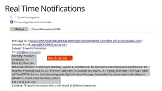 Real Time Notifications
Audit data
Classification
Rule details
Match details
 