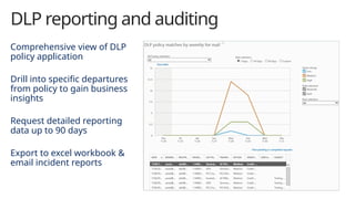 DLP reporting and auditing
Comprehensive view of DLP
policy application
Drill into specific departures
from policy to gain business
insights
Request detailed reporting
data up to 90 days
Export to excel workbook &
email incident reports
 
