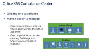 Office 365 Compliance Center
• Give me one experience
• Make it easier to manage
– Central compliance policies
which apply across the Office
365 suite
– Central point for access to
existing Exchange and
SharePoint compliance
features
 