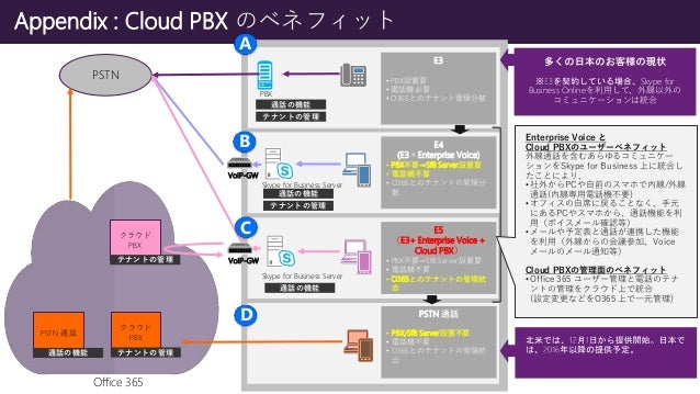 日本ユニシスグループ Office 365 エンタープライズサービス を拡張し Cloud Pbx導入支援サービスを提供開始 Uniadex ユニアデックス株式会社