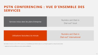 PSTN CONFERENCING : VUE D’ENSEMBLE DES
SERVICES
10
Numéro vert Dial-in
Dial-out* international
Utilisations facturées à la minute
d’utilisation du Dial-in PSTN Conferencing ont
Numéro vert Dial-in
Dial-out* local
Services inclus dans les plans Entreprise
 