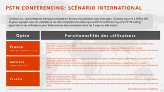 16
PSTN CONFERENCING: SCÉNARIO INTERNATIONAL
Contoso Inc., une entreprise française et basée en France, est présente dans trois pays. Contoso souscrit à Office 365
E5 pour équiper tous ses utilisateurs car elle comprends la valeur que le PSTN Conferencing et le PSTN Calling
apportent à ses utilisateurs pour faire avancer leur entreprise dans les 3 pays ou elle opère.
France
( S e l l - t o , T o l l e d D i a l - i n )
A u t r i c h e
( T o l l e d D i a l - i n )
Microsoft-Customer Confidential
• Planification de réunions en ligne en incluant des numéros locaux de conferencing pour permettre aux participants de se
connecter à chacune d’entre elles.
• Utilise des numéros locaux français pour rejoindre les réunions en ligne depuis un téléphone fixe ou mobile
• Dial-out depuis les réunions en ligne pour ajouter des participants avec des numéros d’appels nationaux français à la réunion
audio.
• Planification de réunions en ligne en incluant des numéros de dial-in conferencing pour permettre aux participants de se
connecter à chacune d’entre elles.
• Utilise des numéros locaux Autrichiens pour rejoindre des réunions en ligne depuis un téléphone fixe ou mobile
• Dial-out depuis les réunions en ligne pour ajouter des participants avec des numéros d’appels nationaux français à la réunion
audio.
• Planification de réunions en ligne en incluant des numéros locaux de conferencing pour permettre aux participants de se
connecter à chacune d’entre elles.
• Utilise des numéros locaux Croates (ou autre localisation internationale low cost) pour rejoindre les réunions en ligne depuis
un téléphone fixe ou mobile
• Dial-out depuis les réunions en ligne pour ajouter des participants avec des numéros d’appels nationaux français à la réunion
audio.
 