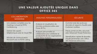 COLLABORATION
MODERNE
Une solution complète pour les
meetings incluant le PSTN
Conferencing
Gestion des appels
téléphoniques avec le Cloud PBX
Minutes de communication
Microsoft avec le PSTN Calling
UNE VALEUR AJOUTÉE UNIQUE DANS
OFFICE 365
Analyses et visualisation de
données professionnelles avec
Power BI Pro
Analyses personnelles et
collaborative pour améliorer la
productivité de vos organisations
avec Delve Analytics
ANALYSES PERSONNALISÉES
Contrôle total des accès aux
données et rapports d’audits avec
Customer Lockbox
Pièces jointes et URLs sécurisés
avec Advanced Threat Protection
Identification rapide de données
d’audit pertinentes avec Office
365 Advanced eDiscovery
SÉCURITÉ
 