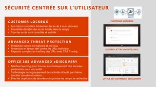 SÉCURITÉ CENTRÉE SUR L’UTILISATEUR
SECURED ATTACHMENTS/URLS
OFFICE 365 ADVANCED eDISCOVERY
CUSTOMER LOCKBOX
 