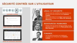 SÉCURITÉ CENTRÉE SUR L’UTILISATEUR
PIÈCES JOINTES ET URLS SÉCURISÉS
OFFICE 365 ADVANCED eDISCOVERY
CUSTOMER LOCKBOX
juridique
 