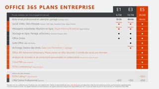 Prix par utilisateur par mois (engagement annuel) 6,70€ 19,70€ 29,50€
Boite email professionnel et calendrier partagé Exchange Online 50 Gb Illimité Illimité
Social, Vidéo, Sites d’équipe Yammer, O365 Vidéo, SharePoint Online, Project, Planner
Nouveau
●
Nouveau
● ●
Messagerie instantanée, Réunions en ligne, Skype Meeting Broadcast Skype Entreprise
Nouveau
●
Nouveau
● ●
Stockage en ligne, Partage, eDiscovery OneDrive Entreprise, Delve ● ● ●
Office Online ● ● ●
Suite Office Office 365 ProPlus ● ●
Archivage, Gestion des droits, Data Loss Prevention, Cryptage
Nouveau
● ●
Office 365 Advanced eDiscovery, Pièces jointes et URLs sécurisés, Contrôle des accès aux données ●
Analyses de données et de productivité personnelles et collaboratives Power BI Pro, Delve Analytics ●
Cloud PBX Skype Entreprise ●
PSTN Conferencing* Skype Entreprise ●
Add-ons des plans Entreprise
PSTN Calling** Skype Entreprise +$24
CRM Online Professionnel Dynamics +$50 +$50 +$50
OFFICE 365 PLANS ENTREPRISE
. Les clients
 