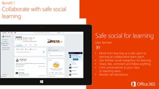 • Move from learning as a solo sport to
learning as collaborative team sport
• Use familiar social metaphors for learning.
• Share, like, comment and follow anything.
• Limit conversations to your class
or teaching team.
• Monitor all interactions.
Safe social for learning
Uses Yammer.
Benefit 1
Collaborate with safe social
learning
 