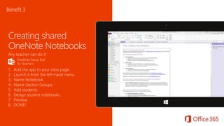 Creating shared
OneNote Notebooks
OneNote Setup Tool
for Teachers
Any teacher can do it:
1. Add the app to your class page.
2. Launch it from the left-hand menu.
3. Name Notebook.
4. Name Section Groups.
5. Add students.
6. Design student notebooks.
7. Preview.
8. DONE!
Benefit 3
 