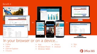 • Firefox
• Safari
• Internet Explorer
• Chrome
+ +
• iPad
• Windows Phone
• Windows Tablet
• iPhone
• Android
• Mac
• PC
In your browser or on a device…
Benefit 4
 