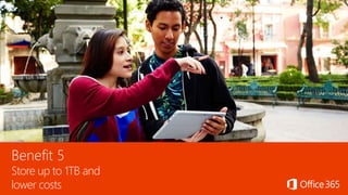 Benefit 5
Store up to 1TB and
lower costs
 