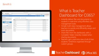 What is Teacher
Dashboard for O365?
• Instantly deliver files and documents to
students in real-time using effortless class
management tools.
• Simple multi-class management allows
teachers to quickly and efficiently assign and
track documents.
• Share files from the dashboard, with a
‘complete’ folder instantly created when
sharing documents.
• Teachers get a real-time view of all of their
students’ OneDrive organised through
custom groups.
Benefit 6
 
