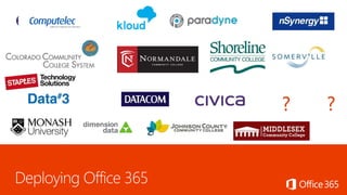 Deploying Office 365
??
 