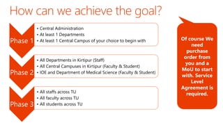 Phase 1
• Central Administration
• At least 1 Departments
• At least 1 Central Campus of your choice to begin with
Phase 2
• All Departments in Kirtipur (Staff)
• All Central Campuses in Kirtipur (Faculty & Student)
• IOE and Department of Medical Science (Faculty & Student)
Phase 3
• All staffs across TU
• All faculty across TU
• All students across TU
 