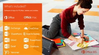 What’s included?
Software & Apps for PC/Mac, tablets and mobiles
Web services for browsers or apps
Yammer
 