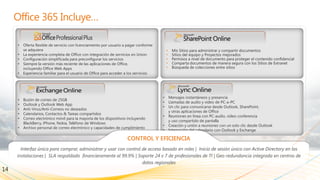 •   Oferta flexible de servicio con licenciamiento por usuario a pagar conforme
         se adquiera
     •   La experiencia completa de Office con integración de servicios en Union
     •   Configuración simplificada para preconfigurar los servicios
     •   Siempre la versión más reciente de las aplicaciones de Office,
         incluyendo Office Web Apps
     •   Experiencia familiar para el usuario de Office para acceder a los servicios




                                                                                       •   Mensajes instantáneos y presencia
     •   Buzón de correo de 25GB
                                                                                       •   Llamadas de audio y video de PC-a-PC
     •   Outlook y Outlook Web App
                                                                                       •   Un clic para comunicarse desde Outlook, SharePoint,
     •   Anti-Virus/Anti-Correos no deseados
                                                                                           y otras aplicaciones de Office
     •   Calendarios, Contactos & Tareas compartidos
                                                                                       •   Reuniones en línea con PC-audio, video conferencia
     •   Correo electrónico móvil para la mayoría de los dispositivos incluyendo
                                                                                           y uso compartido de pantalla
         BlackBerry, iPhone, Nokia, Teléfono de Windows
                                                                                       •   Creación y unión a reuniones con un solo clic desde Outlook
     •   Archivo personal de correo electrónico y capacidades de cumplimiento
                                                                                       •   Integración del calendario con Outlook y Exchange

                                                                     CONTROL Y EFICIENCIA




14
 