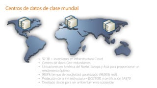 Centros de datos de clase mundial




              • $2.3B + inversiones en infraestructura Cloud
              • Centros de datos Geo-redundantes
              • Ubicaciones en América del Norte, Europa y Asia para proporcionar un
                rendimiento óptimo
              • 99,9% tiempo de inactividad garantizado (99,95% real)
              • Protección de la infraestructura – ISO27001 y certificación SAS70
              • Diseñado desde para ser ambientalmente sostenible
 