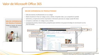 MEJOR EXPERIENCIA DE PRODUCTIVIDAD




   ACCESO EN               FUNCIONA CON LO             SEGURIDAD Y                                     CONTROL
CUALQUIER LUGAR*            QUE YA CONOCE               FIABILIDAD                                Y EFICIENCIA DE TI
Resuelva problemas desde    Herramientas familiares      ROBUSTA                                    Lo mantiene en control
       más lugares                                    Tiempo activo de 99.9




                            Instantáneo
                             Mensajes




                                                       * El acceso desde dispositivos móviles depende de la calidad y disponibilidad de la red de transporte
 