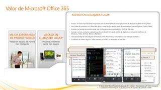 ACCESO EN CUALQUIER LUGAR




   ACCESO EN           FUNCIONA CON LO                  SEGURIDAD Y                                      CONTROL
CUALQUIER LUGAR*        QUE YA CONOCE                    FIABILIDAD                                 Y EFICIENCIA DE TI
  Resuelva problemas    Herramientas familiares           ROBUSTA                                     Lo mantiene en control
   desde más lugares                                  Tiempo activo de 99.9%.
                                                           Garantizado.




                                                  •   El acceso desde dispositivos móviles depende de la calidad y disponibilidad de la red de transporte
 
