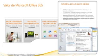 FUNCIONA CON LO QUE YA CONOCE




                                                  ACCESO EN                                     FUNCIONA CON LO               SEGURIDAD Y                  CONTROL
                                               CUALQUIER LUGAR*                                  QUE YA CONOCE                 FIABILIDAD             Y EFICIENCIA DE TI
                                                Resuelva problemas desde                           Herramientas familiares      ROBUSTA                Lo mantiene en control
                                                       más lugares                                                           Tiempo activo de 9.9%.
                                                                                                                                 Garantizado.




* El acceso desde dispositivos móviles depende de la calidad y disponibilidad de la red de transporte
 