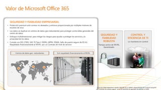 SEGURIDAD Y FIABILIDAD EMPRESARIAL



                         ACCESO            FUNCIONA CON LO                   SEGURIDAD Y                                    CONTROL Y
                      EN CUALQUIER          QUE YA CONOCE                     FIABILIDAD                                  EFICIENCIA DE TI
                         LUGAR*             Herramientas familiares            ROBUSTA                                     Lo mantiene en control
                      Resuelva problemas                                 Tiempo activo de 99.9%.
                       desde más lugares                                      Garantizado.




                                                                      * El acceso desde dispositivos móviles depende de la calidad y disponibilidad de la red de transporte
 