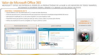 MICROSOFT® OFFICE 365 ENTREGA EL PODER DE LA PRODUCTIVIDAD DE LA NUBE A LOS NEGOCIOS DE TODOS TAMAÑOS,
                 AYUDANDO A AHORRAR TIEMPO, DINERO Y A LIBERAR LOS RECURSOS VALIOSOS
  CONTROL Y EFICIENCIA DE TI




                           ACCESO EN            FUNCIONA CON LO                         SEGURIDAD Y                                     CONTROL Y
                        CUALQUIER LUGAR*         QUE YA CONOCE                           FIABILIDAD                                   EFICIENCIA DE TI
                           Resuelva problemas    Herramientas familiares                  ROBUSTA                                     Lo mantiene en control
                            desde más lugares                                       Tiempo activo de 99.9%.
                                                                                         Garantizado.




                                                                           •   El acceso desde dispositivos móviles depende de la calidad y disponibilidad de la red de transporte
 