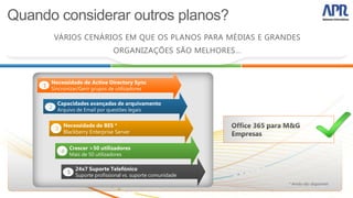 Necessidade de Active Directory Sync
Sincronizar/Gerir grupos de utilizadores

  Capacidades avançadas de arquivamento
2 Arquivo de Email por questões legais


      Necessidade de BES *
  3
      Blackberry Enterprise Server

          Crescer >50 utilizadores
      4
          Mais de 50 utilizadores

              24x7 Suporte Telefónico
          5
              Suporte profissional vs. suporte comunidade
                                                            * Ainda não disponível
 