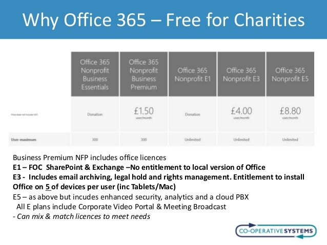 Webinar Office 365 for Beginners