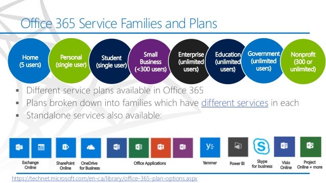 visio services office 365 office 365 visio services 28 images office 365 for visio services office 365 office 365 visio services 28 images office 365 for