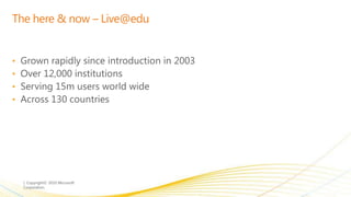The here & now – Live@edu<br />Grown rapidly since introduction in 2003<br />Over 12,000 institutions <br />Serving 15m us...