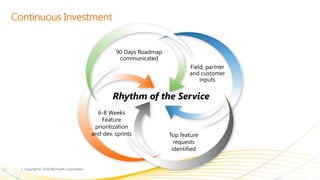 Manage and share important documents and personal  insights with colleagues using My sites