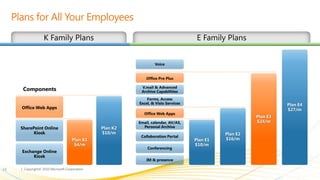 Share documents, task lists, and schedules to keep workgroups in synch with Teamsites