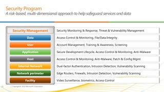 Simultaneously edit documents with your colleagues