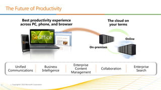 The Future of ProductivityBest productivity experience across PC, phone, and browserThe cloud on your termsOnlineOn-premisesEnterprise Content ManagementBusiness IntelligenceEnterprise SearchUnified CommunicationsCollaboration3